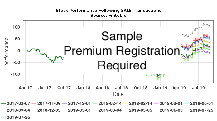 SBEV / Splash Beverage Group, Inc. Insider Trades